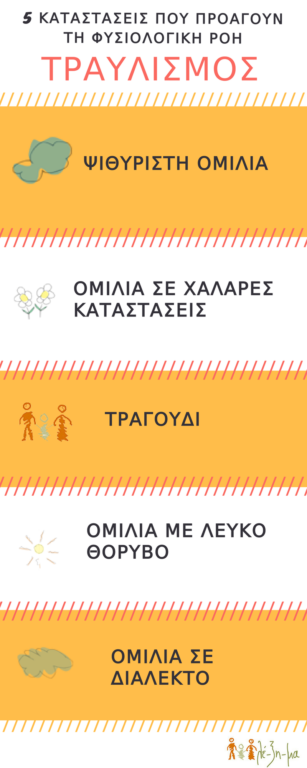 Τραυλισμός - Λέξημα