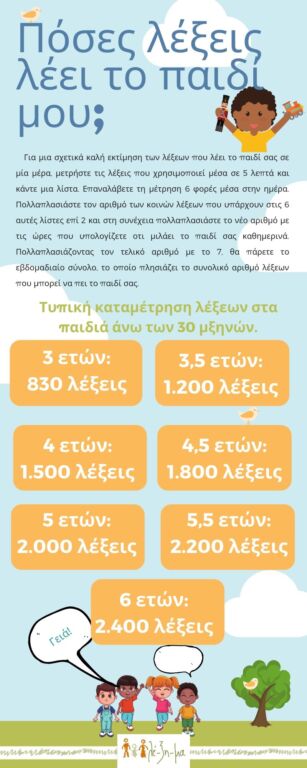 πόσες λέξεις λέει το παιδί μου